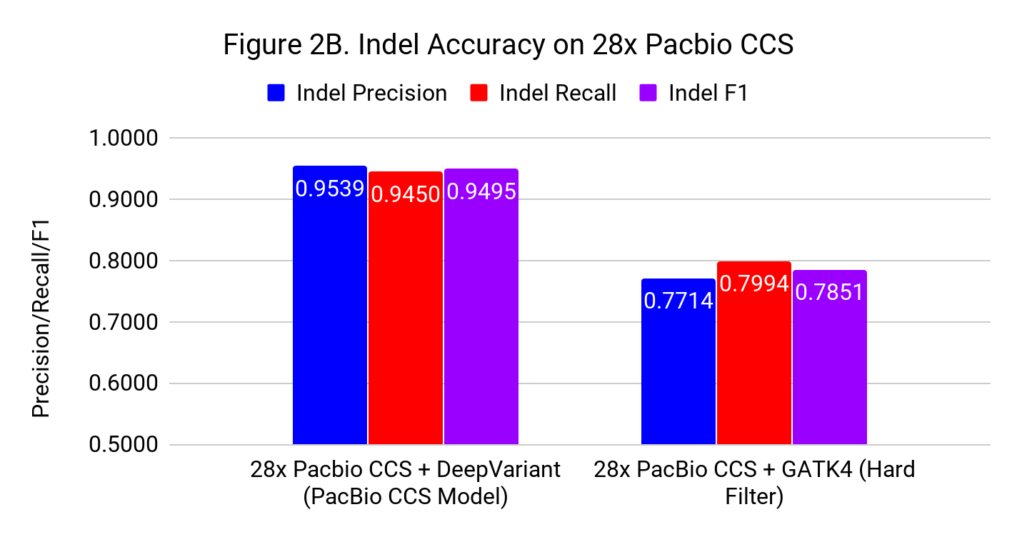 figure2b